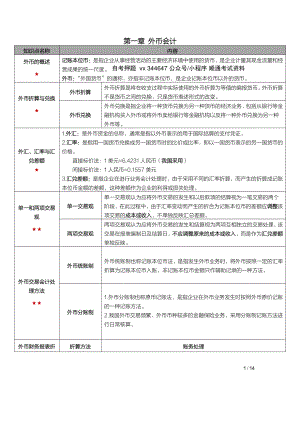 自考00159高级财务会计密训高频考点重点汇总.pdf