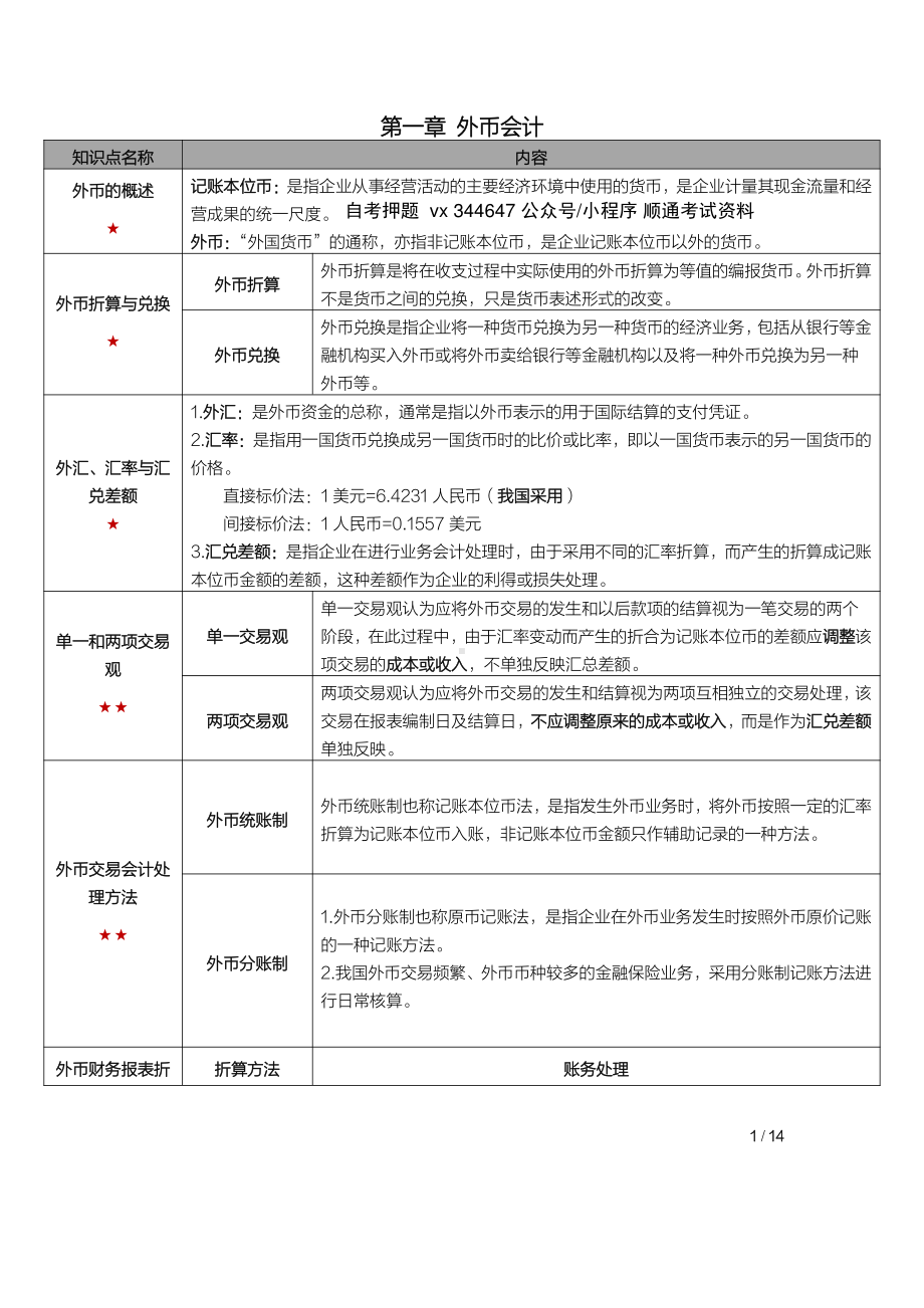 自考00159高级财务会计密训高频考点重点汇总.pdf_第1页