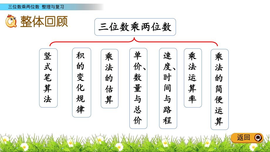 冀教版四年级下册数学3.9-整理与复习PPT课件(共19张PPT).pptx_第2页