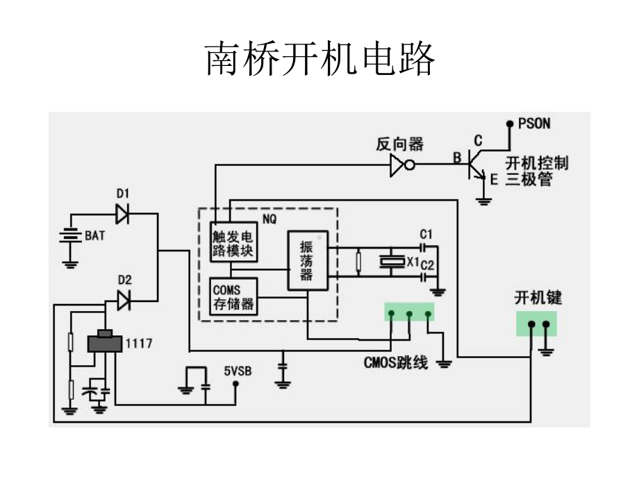 主板电路方框图课件.ppt_第2页