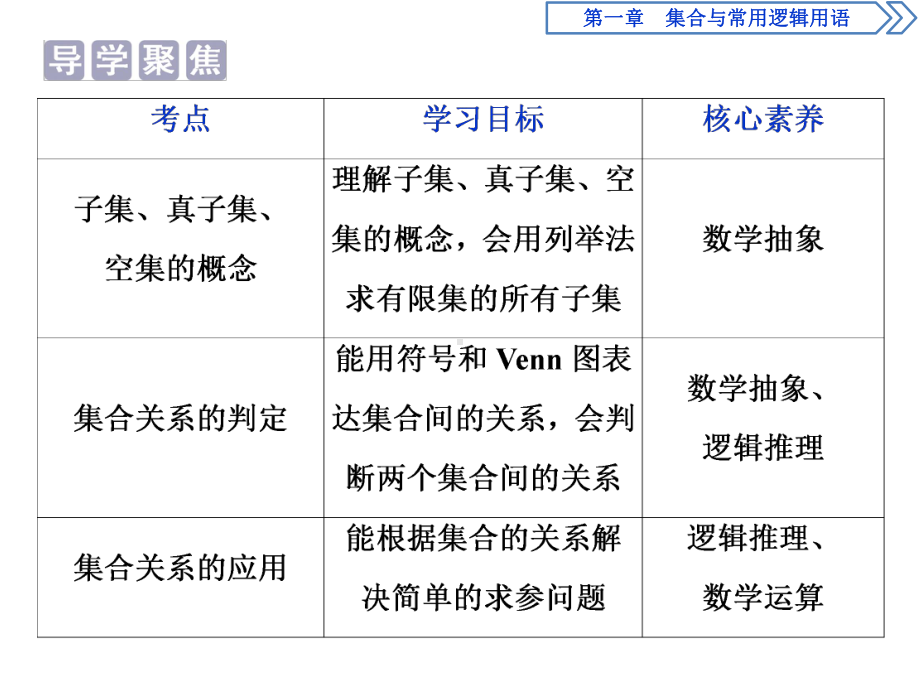 1 1.2　集合间的基本关系课件.ppt_第2页