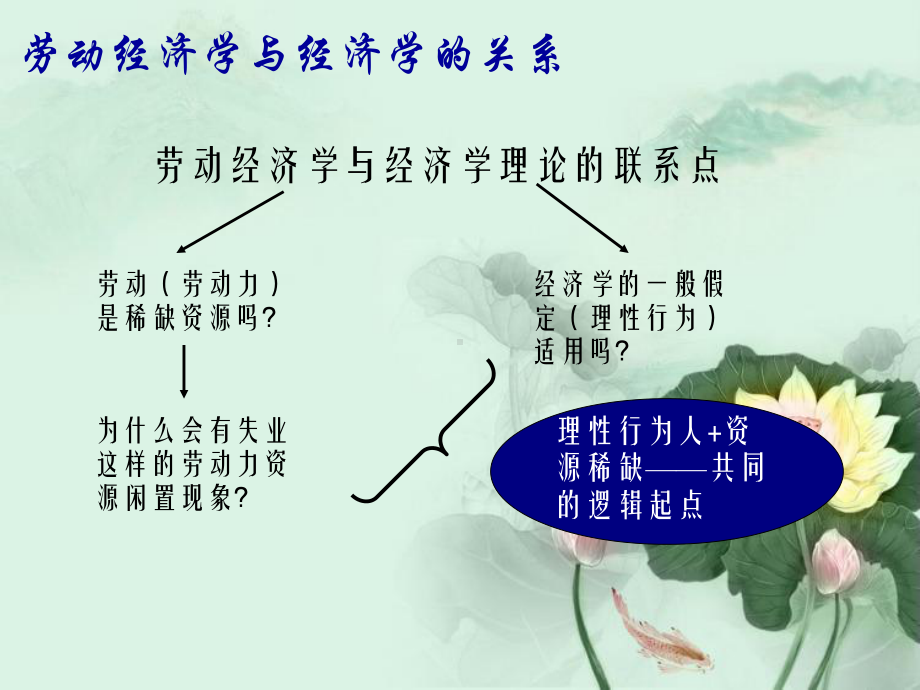 劳动经济学课件.ppt.ppt_第3页