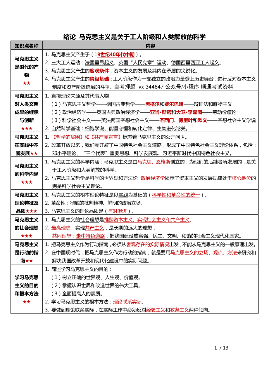 自考03709马克思主义基本原理概论密训高频考点重点汇总.pdf_第1页