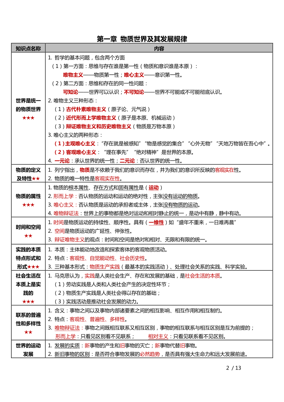 自考03709马克思主义基本原理概论密训高频考点重点汇总.pdf_第2页