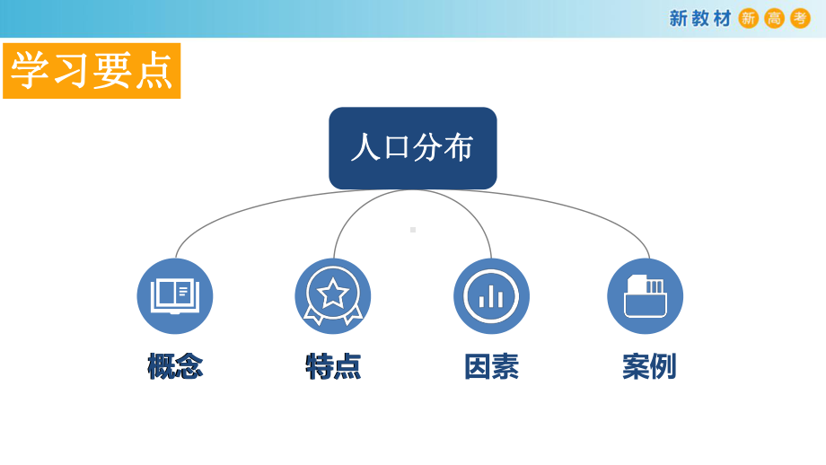 人口的分布-完整版PPT课件.pptx_第3页