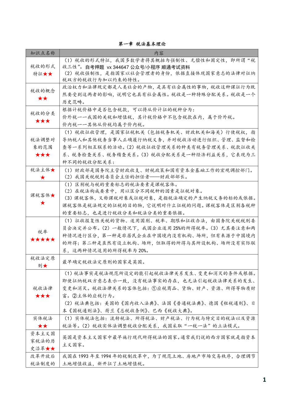 自考00233税法密训高频考点汇总.pdf_第2页