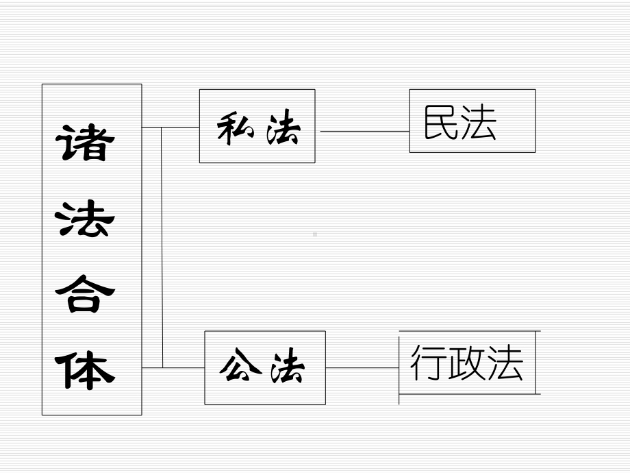 劳动法的历史PPT课件.ppt_第2页