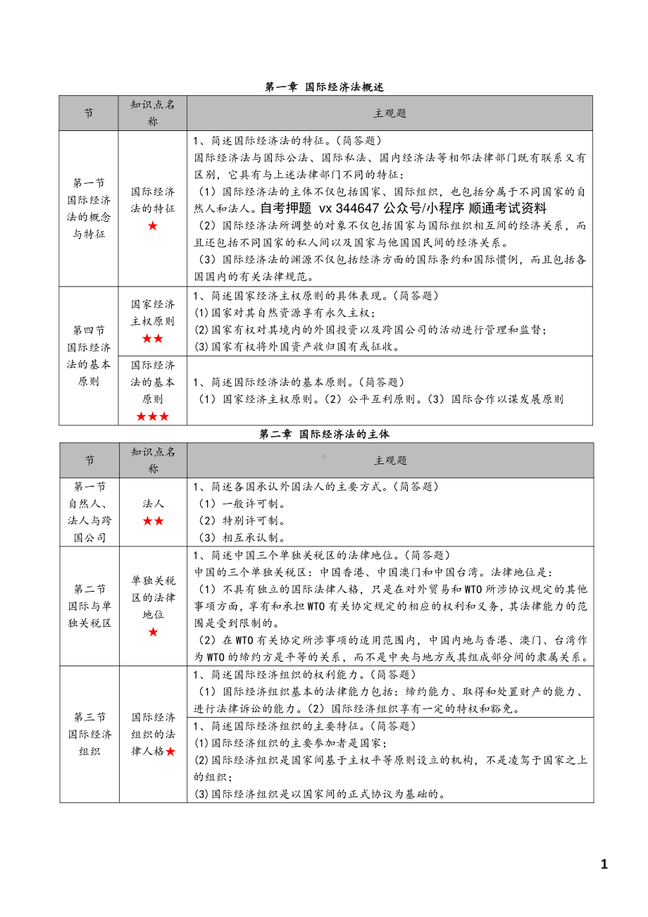 自考00246国际经济法概论高频主观题汇总.pdf_第2页