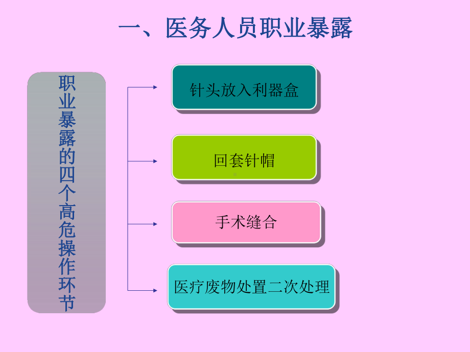 助产士职业防护课件.ppt_第2页