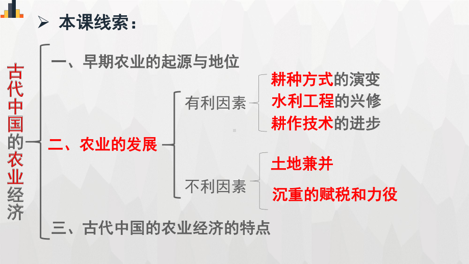 1.1古代中国的农业经济.pptx_第3页