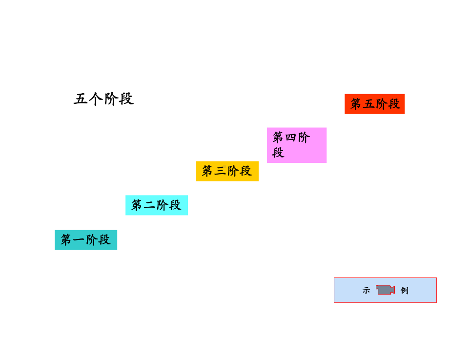 冲压基础知识及常见缺陷培训-50页文档资料课件.ppt_第3页