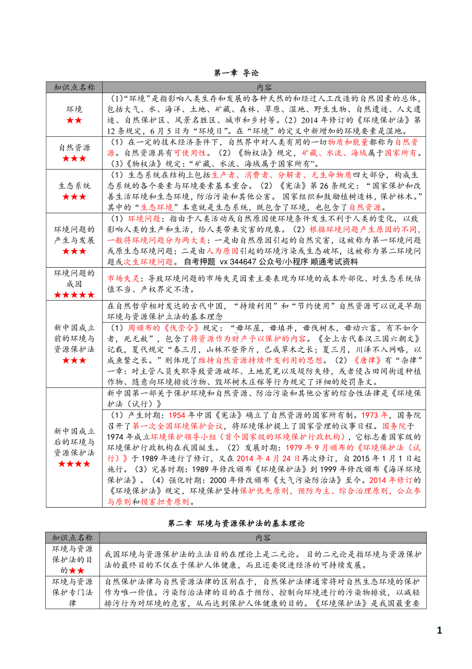 自考00228环境与资源保护法学密训高频考点汇总.pdf_第2页