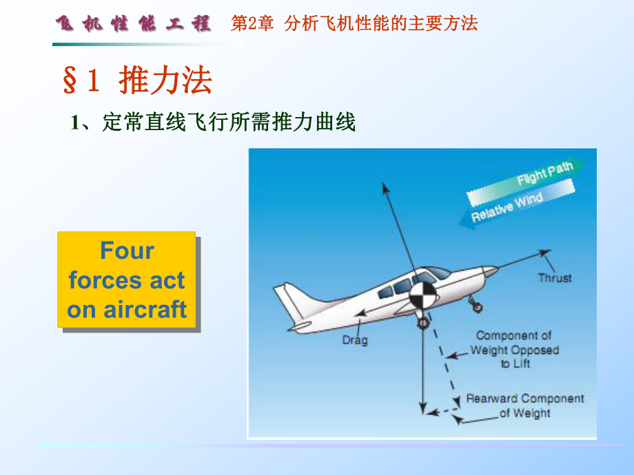 分析飞机性能的方法资料课件.ppt_第3页