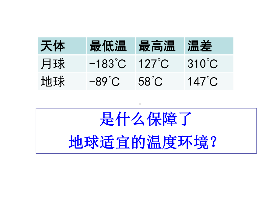 2.1.1大气的受热过程教学课件.ppt_第2页