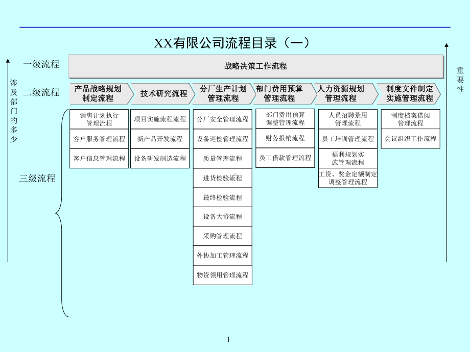 创业公司整套流程图(最新)汇编课件.ppt_第1页