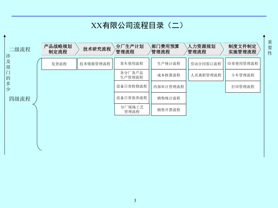 创业公司整套流程图(最新)汇编课件.ppt_第3页