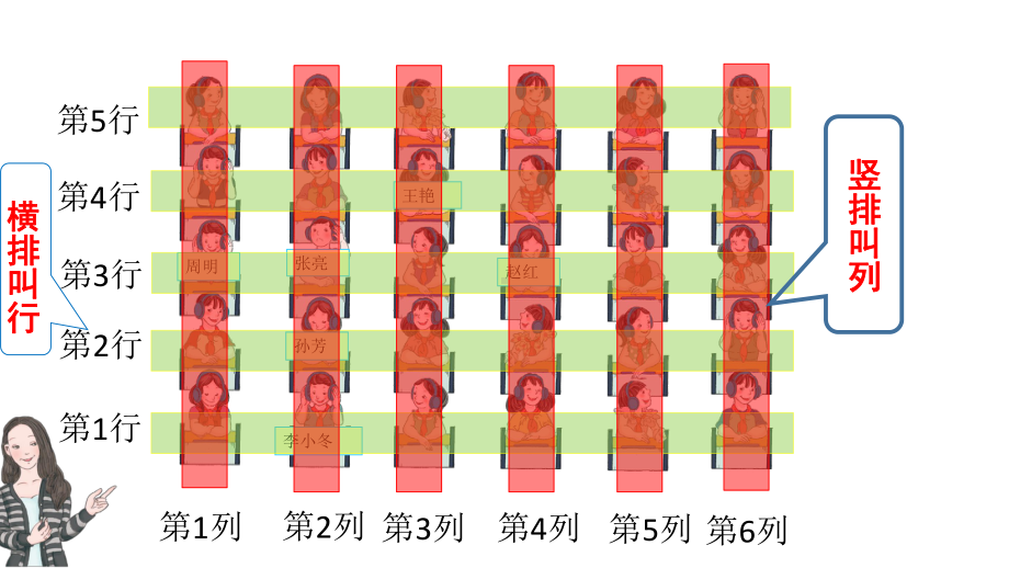 人教版五年级上册数学第二章位置-课件(共17张PPT).pptx_第2页