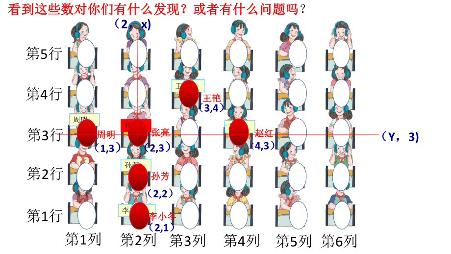 人教版五年级上册数学第二章位置-课件(共17张PPT).pptx_第3页