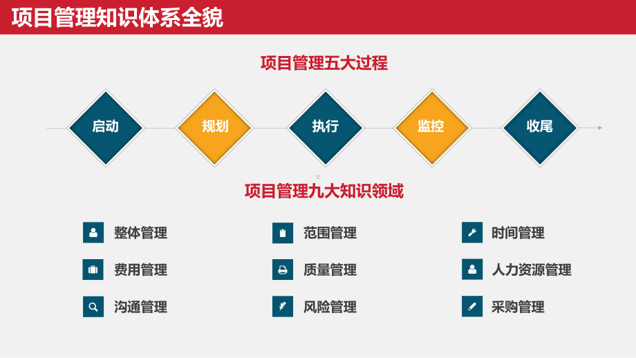 公司项目管理体系培训PPT模板课件.pptx_第2页