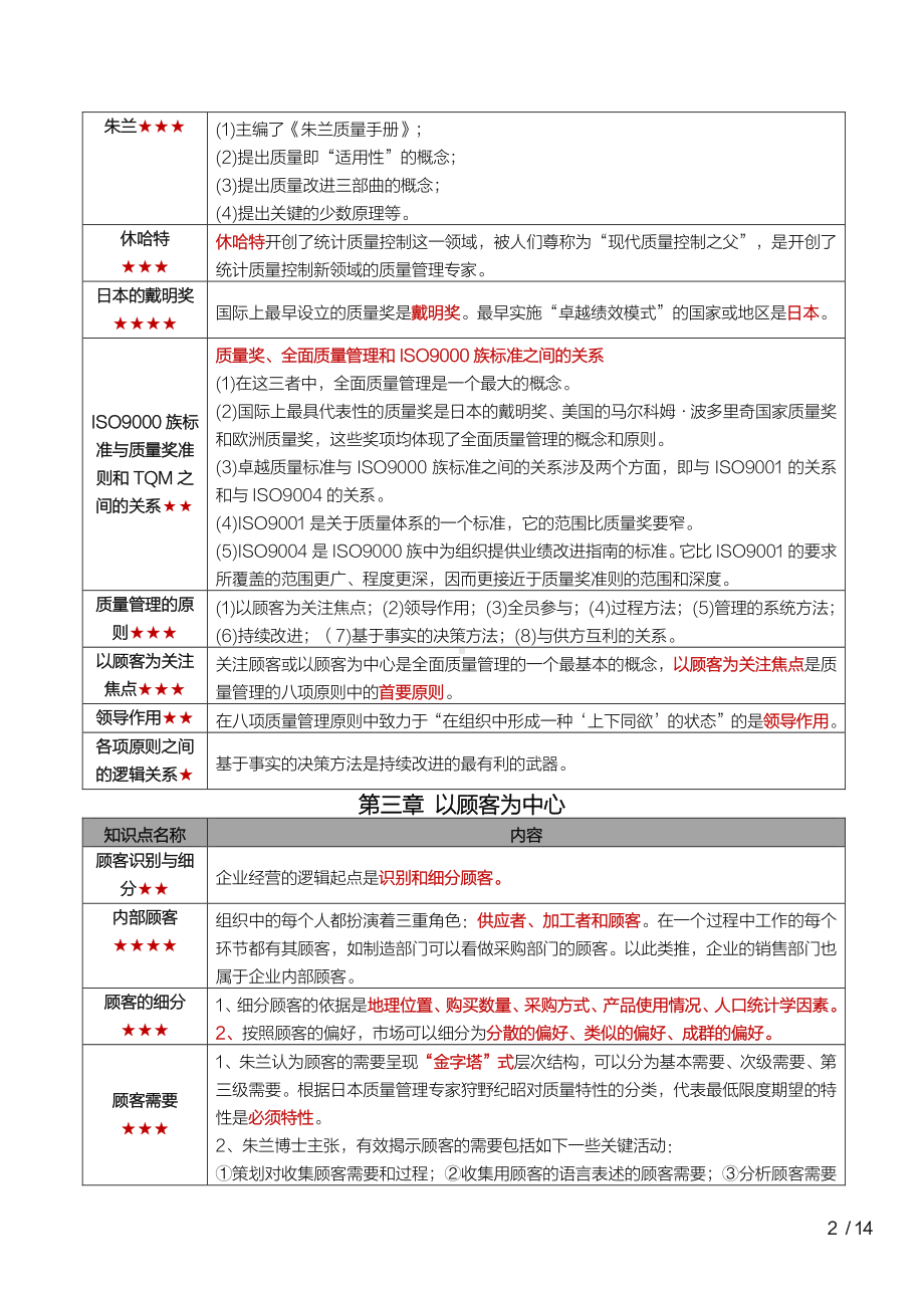 自考00153质量管理(一)密训高频考点重点汇总.pdf_第2页