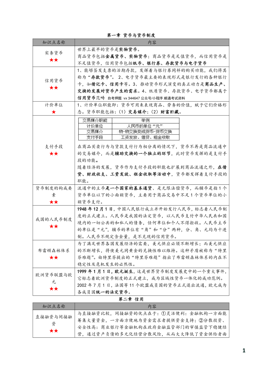 自考00150金融理论与实务密训高频考点汇总.pdf_第2页