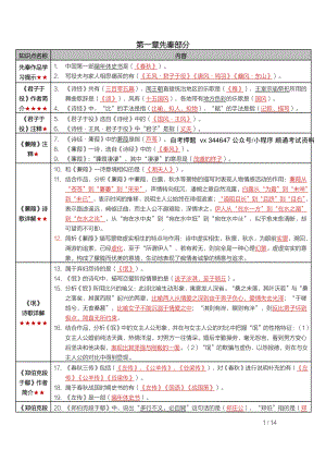 自考00532中国古代文学作品选（一）密训高频考点重点汇总.pdf