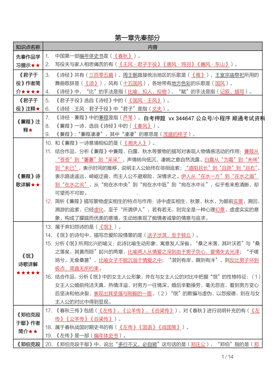 自考00532中国古代文学作品选（一）密训高频考点重点汇总.pdf_第1页