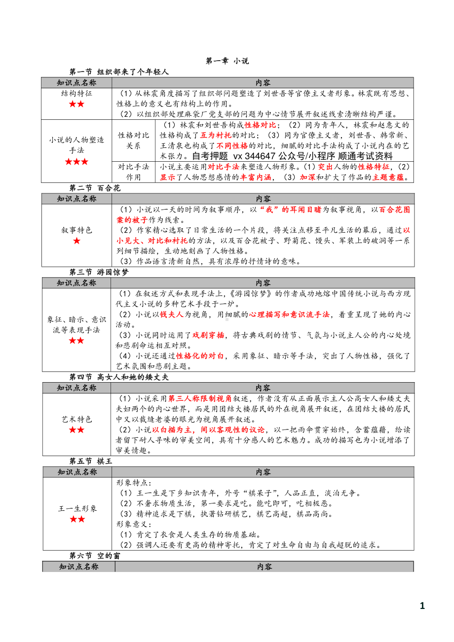 自考00531中国当代文学作品选密训高频考点汇总.pdf_第2页