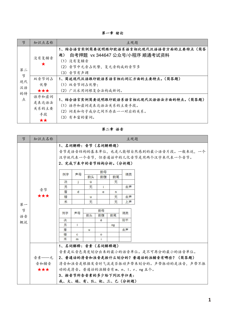 自考00535现代汉语高频主观题汇总.pdf_第2页