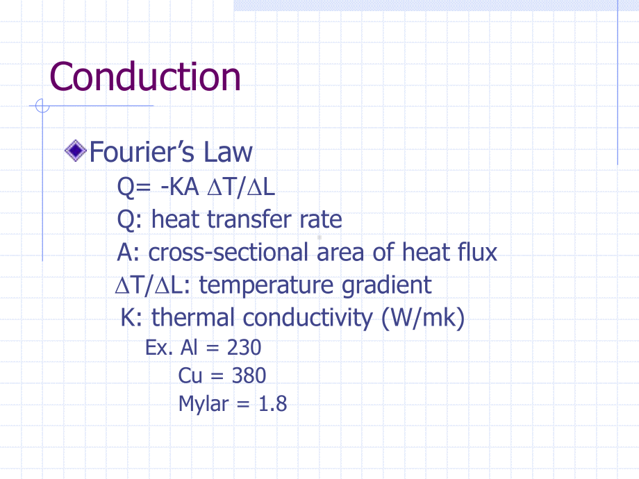 产品的热设计(Thermal-introduction)剖析课件.ppt_第3页