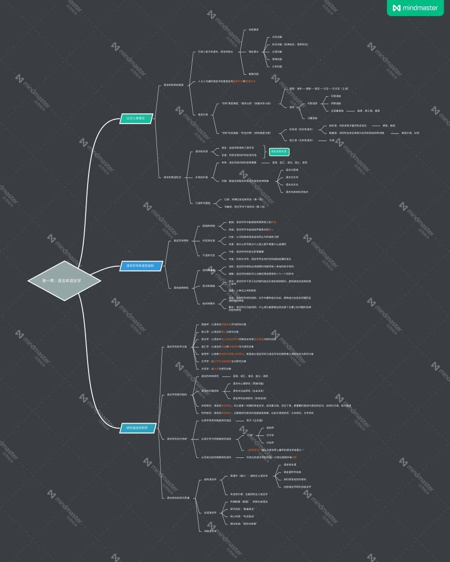 自考00541语言学概论思维导图.pdf_第1页
