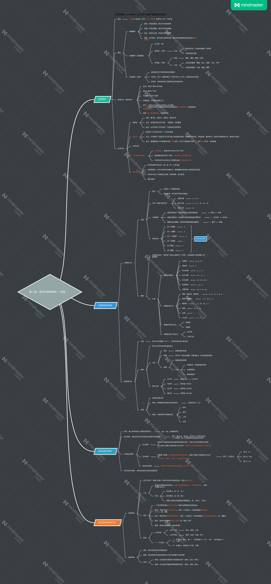 自考00541语言学概论思维导图.pdf_第2页