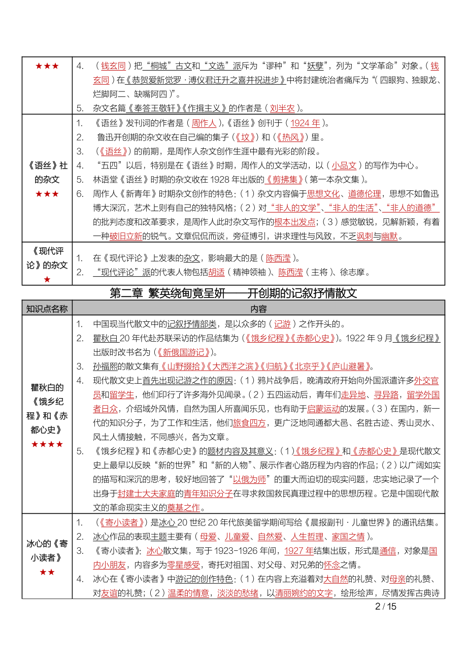 自考00812中国现当代作家作品专题研究（福建）密训高频考点重点汇总.pdf_第2页