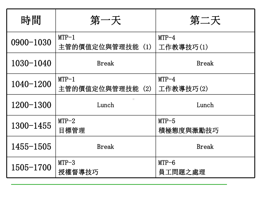 主管专业培训课程1(ppt-117页精品资料课件.ppt_第2页