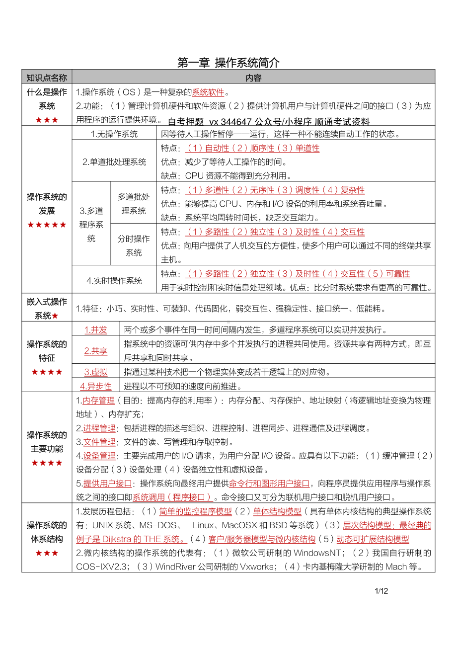 自考02323操作系统概论密训高频考点重点汇总.pdf_第1页