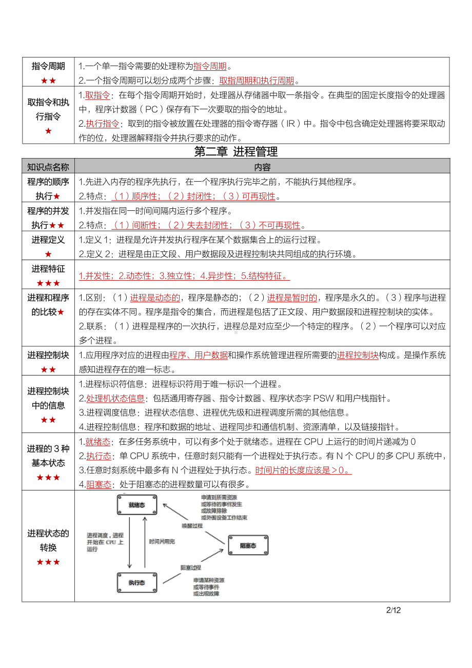 自考02323操作系统概论密训高频考点重点汇总.pdf_第2页