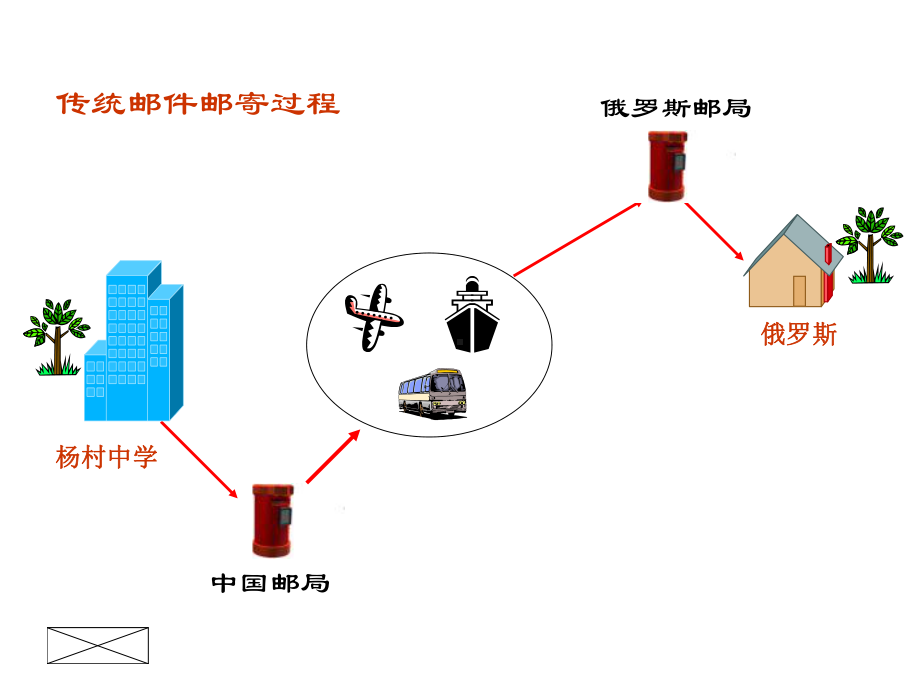 五年级上册信息技术课件-收发电子邮件-苏科版.ppt_第1页