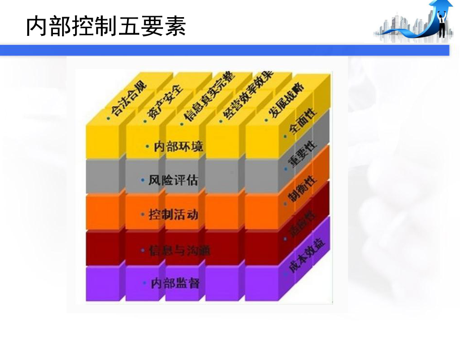 内部控制构成要素概要课件.ppt_第2页