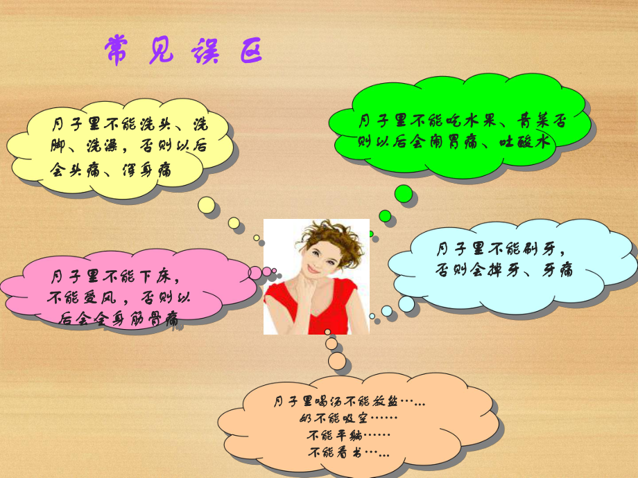 产褥期保健资料课件.ppt_第3页