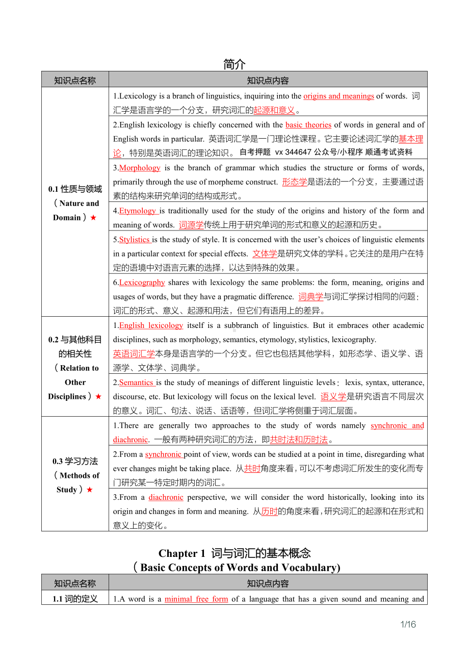 自考00832英语词汇学密训高频考点重点汇总.pdf_第2页