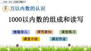 人教版二年级下册数学7.2-1000以内数的组成和读写PPT课件(共19张PPT).pptx