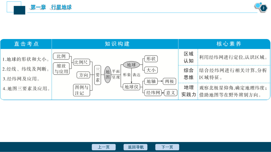 1.地球与地图教学课件.ppt_第3页