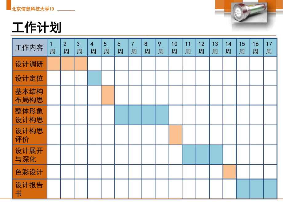 产品设计创意手电报告书教材课件.ppt_第3页