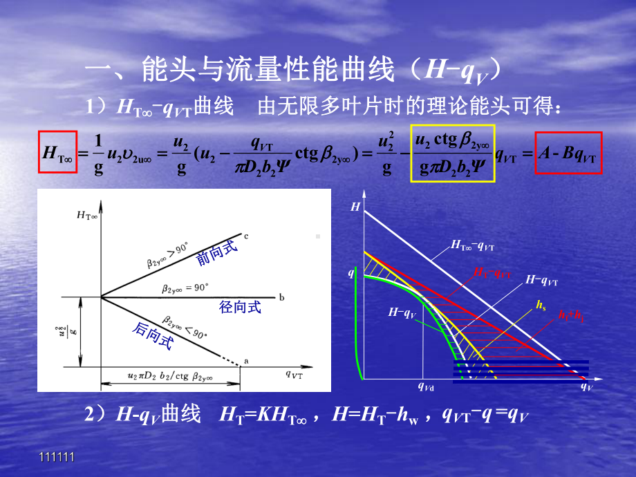 几种泵的特性曲线PPT讲稿课件.ppt_第2页