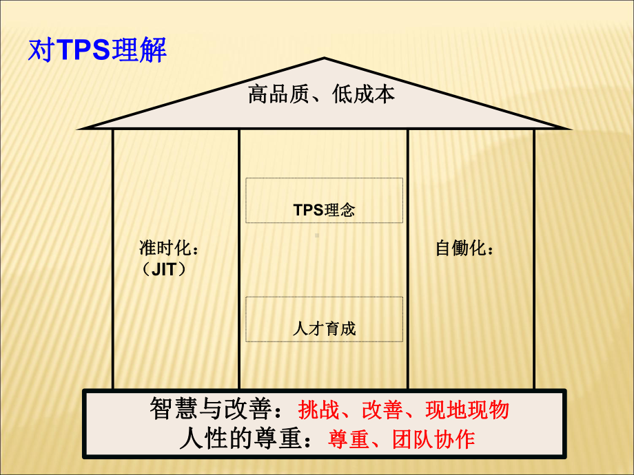 人才培养与管理者指责精品文档53页课件.ppt_第2页