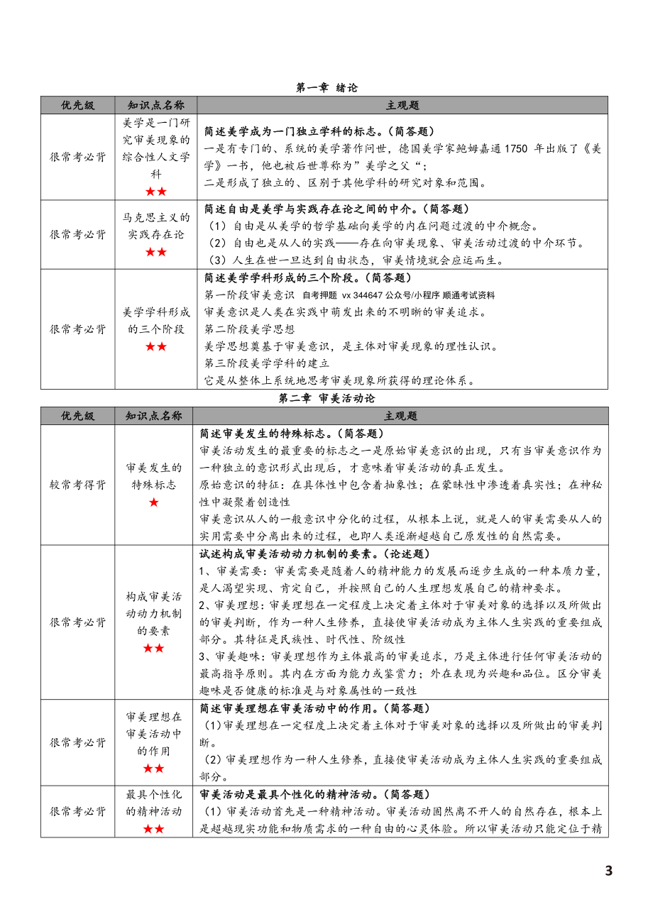 自考00037美学高频主观题汇总.pdf_第2页