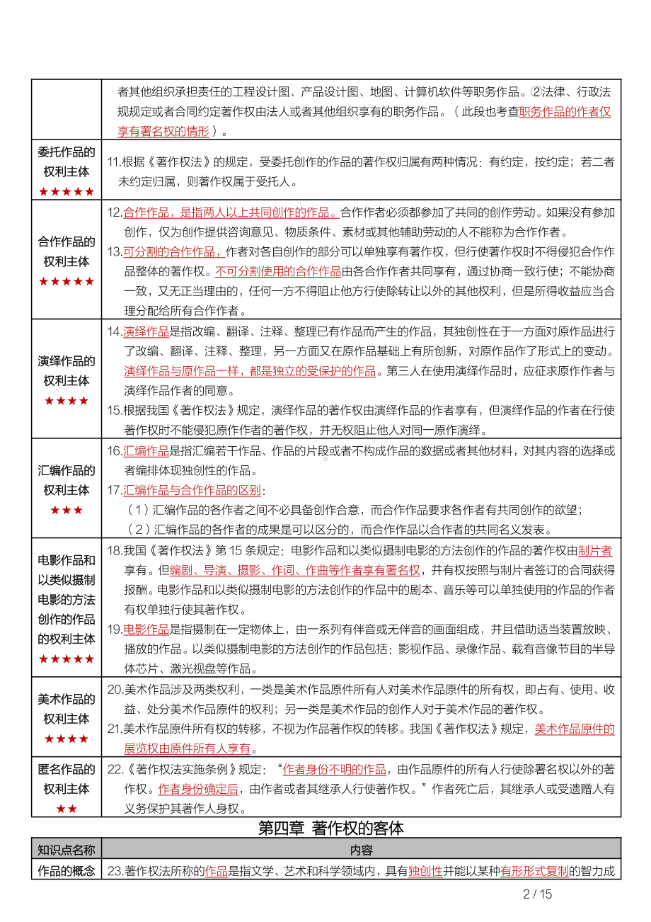 自考00226知识产权法密训高频考点重点汇总.pdf_第2页