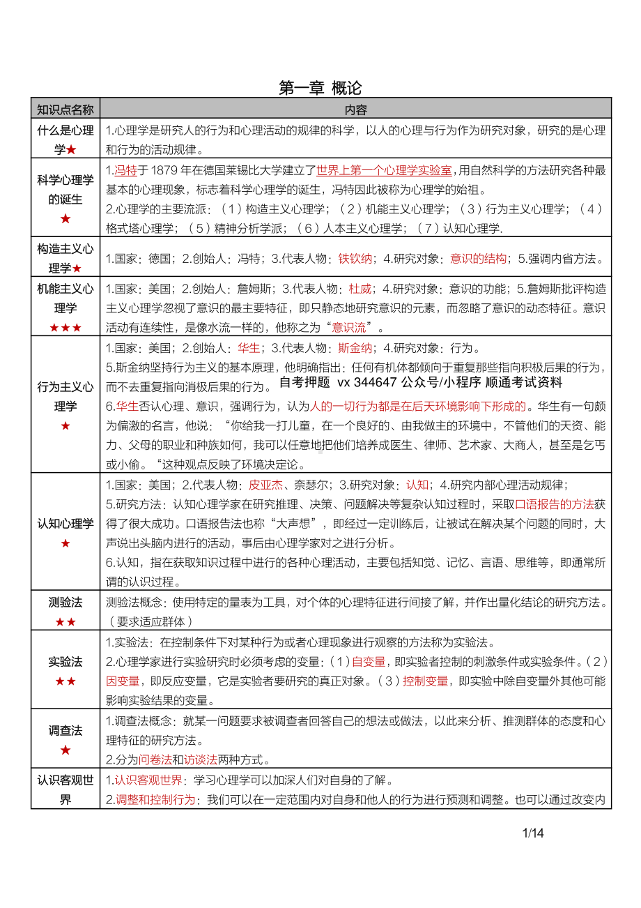 自考00031心理学密训高频考点重点汇总.pdf_第1页