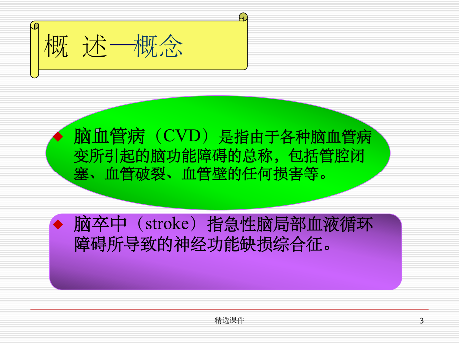 内科脑血管疾病课件ppt课件.ppt_第3页