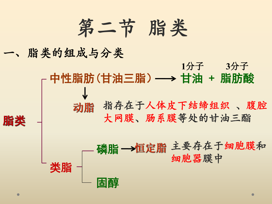 临床营养学-脂肪课件.ppt_第1页